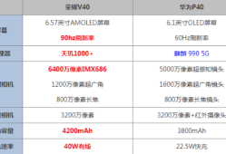 荣耀v40和华为p40对比哪个好 参数配置区别性能谁更强手机对比参数配置「荣耀v40和华为p40对比哪个好 参数配置区别性能谁更强」